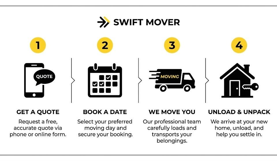 House Moving Companies