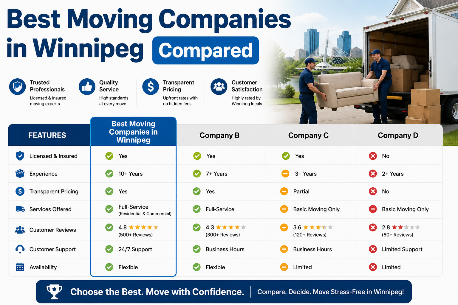 Best Moving Companies in Winnipeg Compared