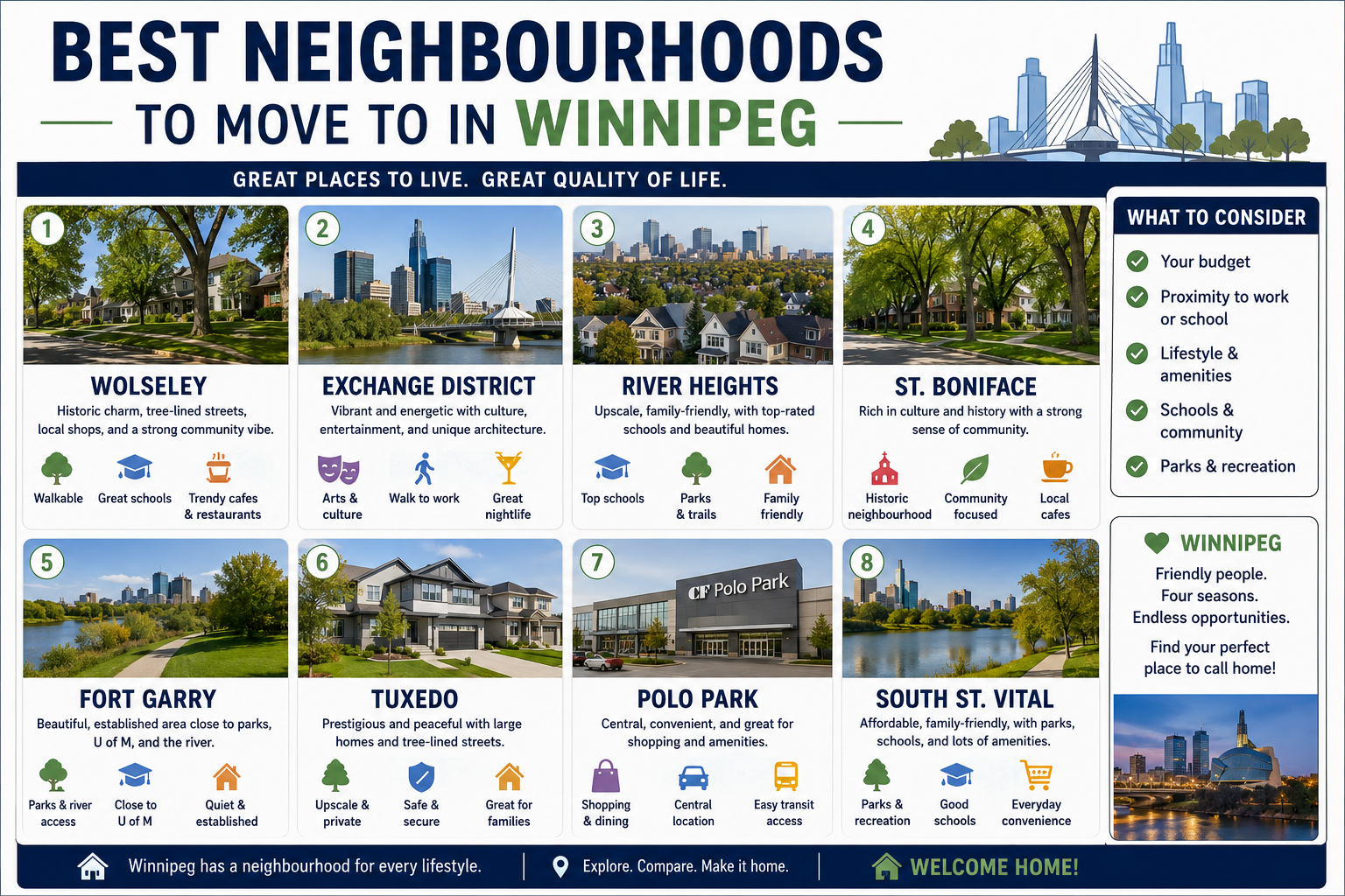 Best Neighbourhoods to Move to in Winnipeg in 2026